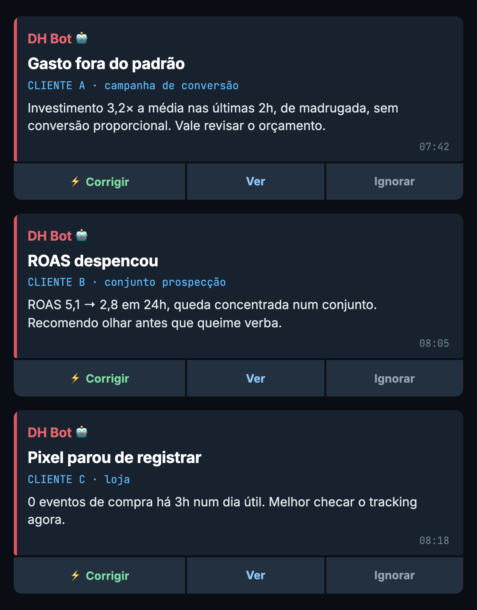 Alertas de anomalia no Telegram